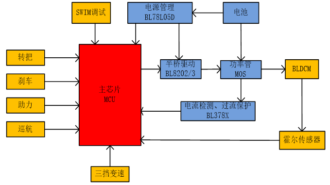 圖2.PNG