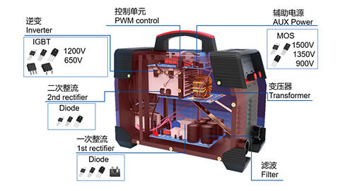 上海貝嶺1200V/40A IGBT助力高效率逆變焊機設計